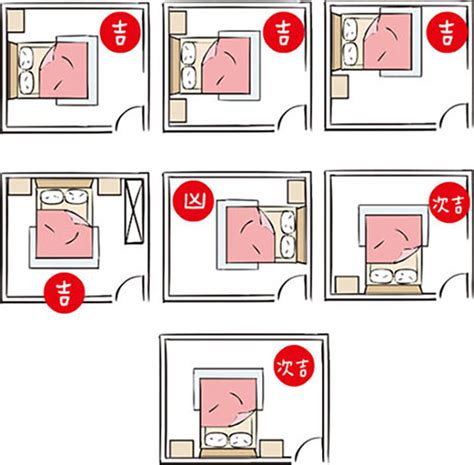 床位對門|房間風水－床位的12種擺放禁忌與破解方法 (附圖)